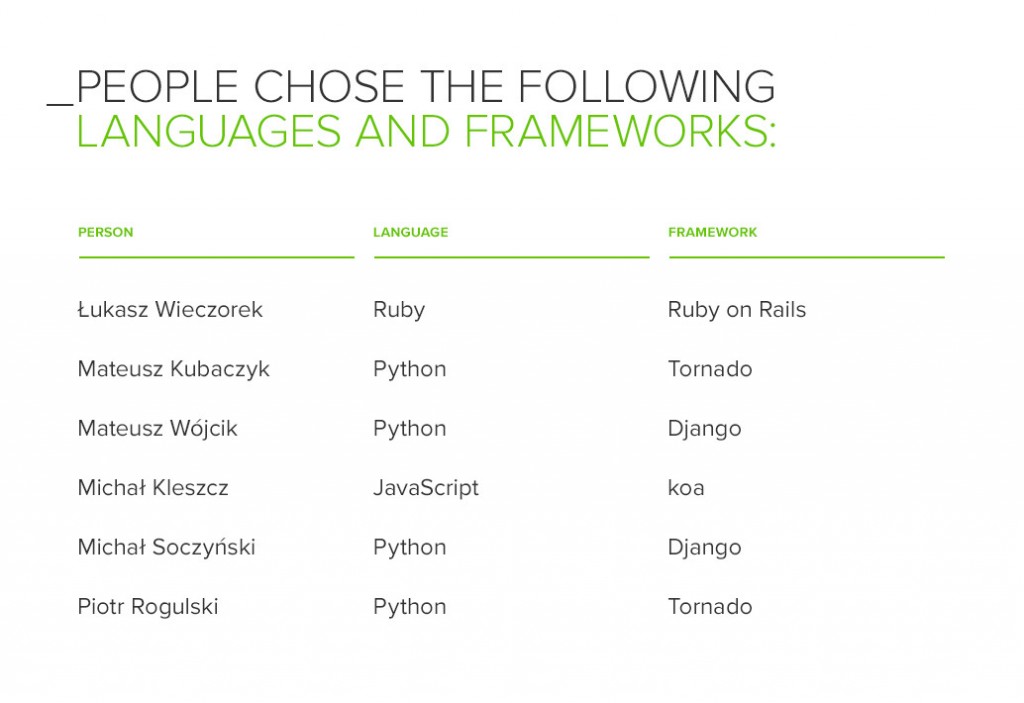 languages and frameworks