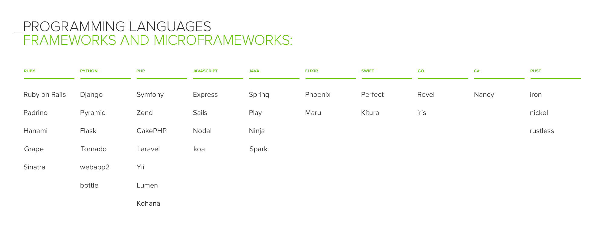 a list of programming languages frameworks and microframeworks