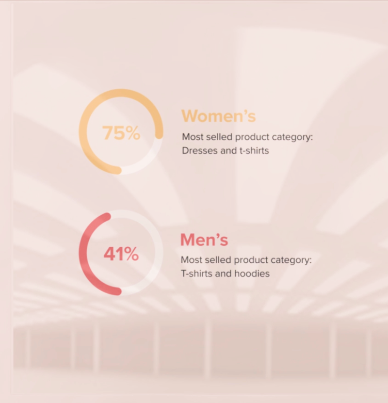 Revolutionizing retail analytics: AI-Driven Exploratory Data Analysis with LEDA - About - Image 1