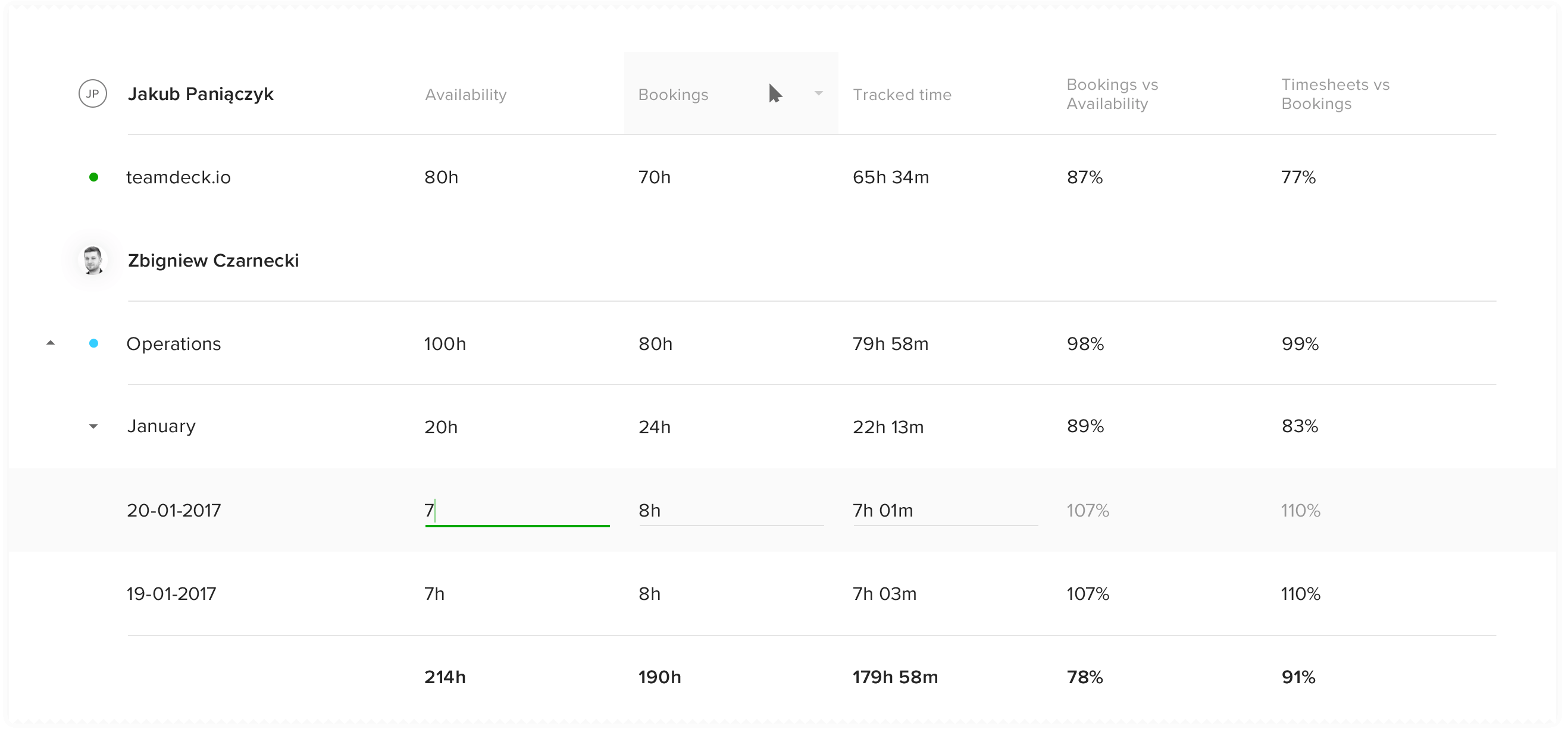 Teamdeck - Process - Image 1