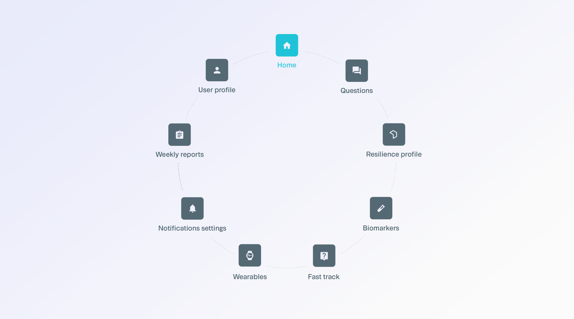 Tresilio - Process - Image 1